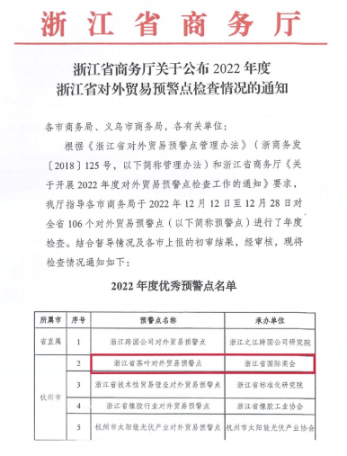 one体育
对外贸易预警点连续第13年获评“优秀预警点”